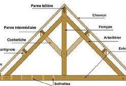 Prestations / Conceptions / Maintenance de toiture